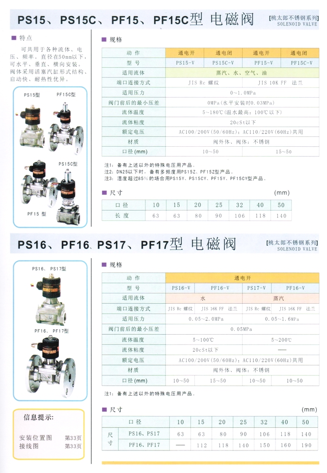 PS15、PF15C型水、油、空氣、蒸汽電磁閥