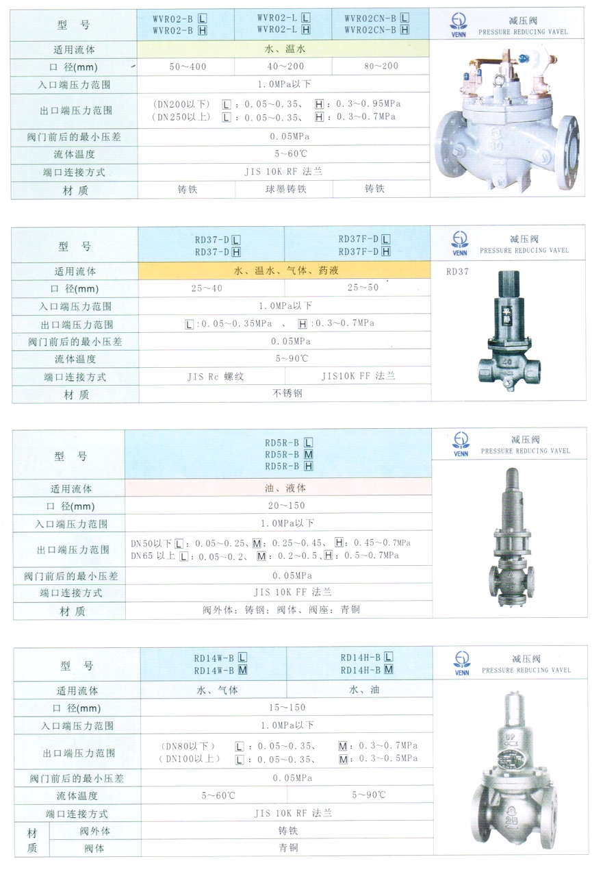 RD-37型水、氣體、液體減壓閥
